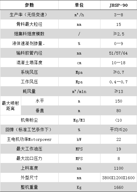 JTSP-90泵送式濕噴機(jī)(圖2)